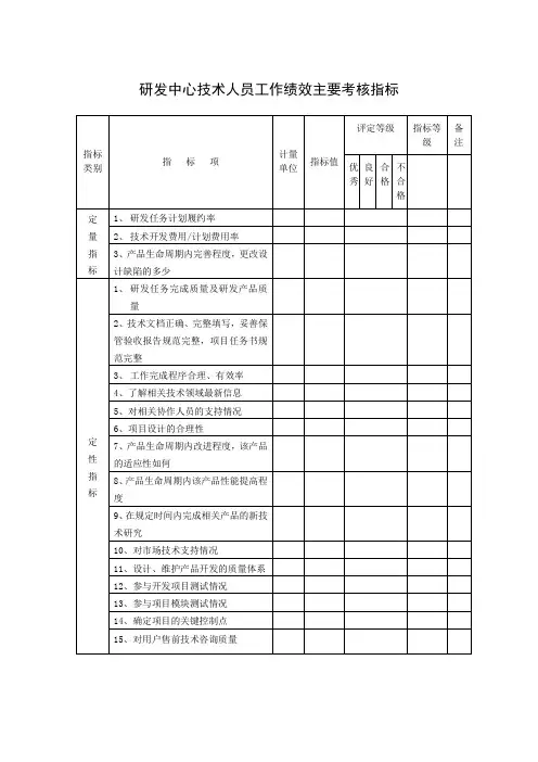 研发中心技术人员工作绩效主要考核指标