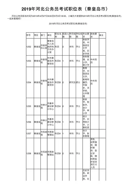 2019年河北公务员考试职位表（秦皇岛市）
