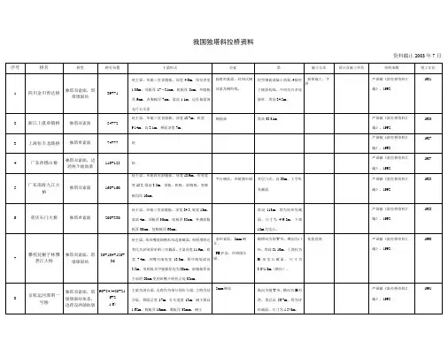 我国独塔斜拉桥资料