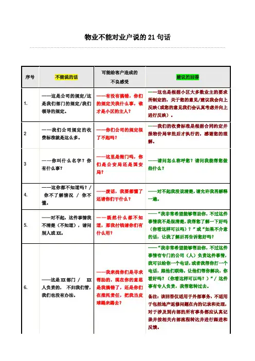 (完整版)【专业提升】物业服务话术建议