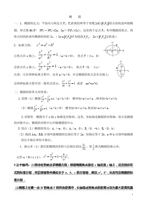 双曲线知识点总结