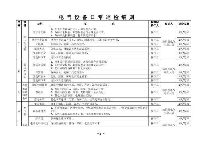 电气设备日常巡检细则