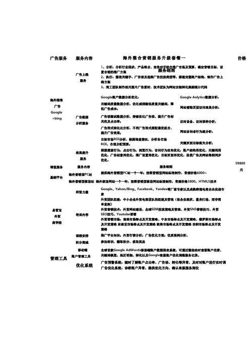 谷歌网络推广方案