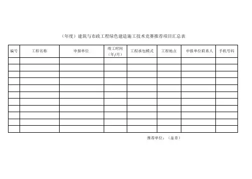 建筑与市政工程绿色建造施工技术竞赛推荐项目汇总表