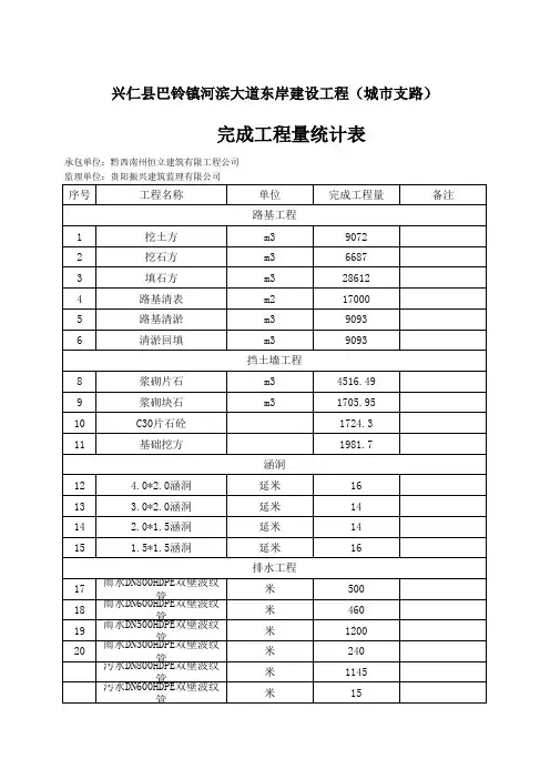 已完工程量统计表
