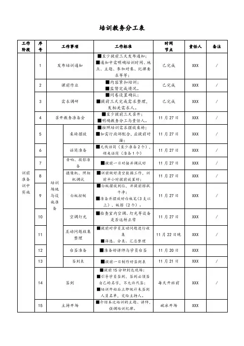 培训准备工作任务清单