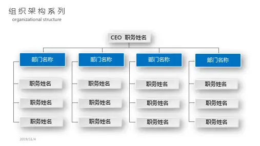 常用公司介绍组织架构模板PPT课件