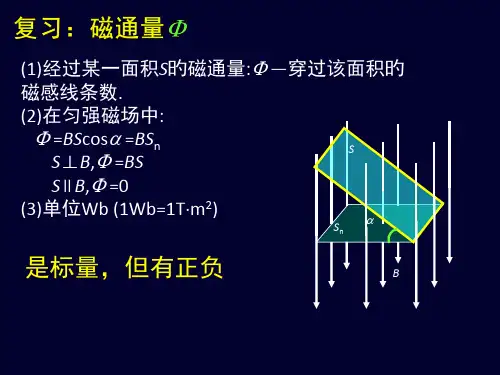 探究感应电流的产生条件