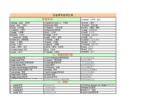 五金类专业词汇表