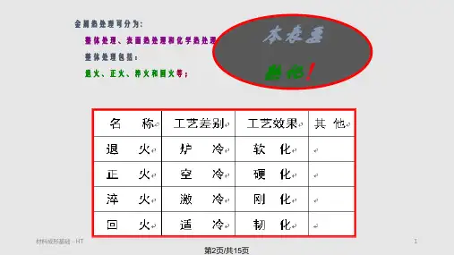 金属热处理详解.pptx