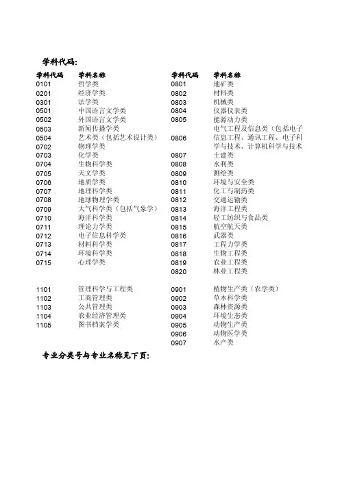 专业分类号及学科代码对照表[宝典]