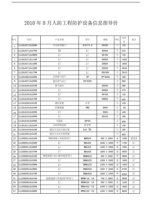 人防工程防护设备信息指导价