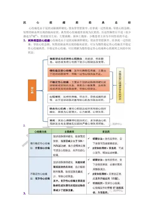 抗心绞痛药经典总结