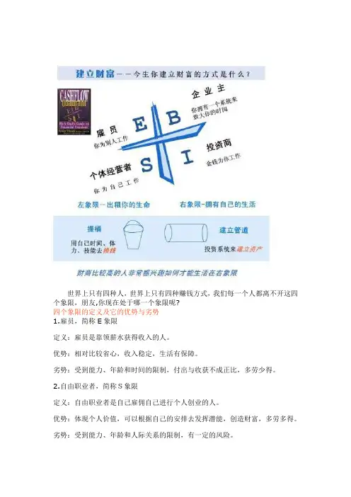 四个象限