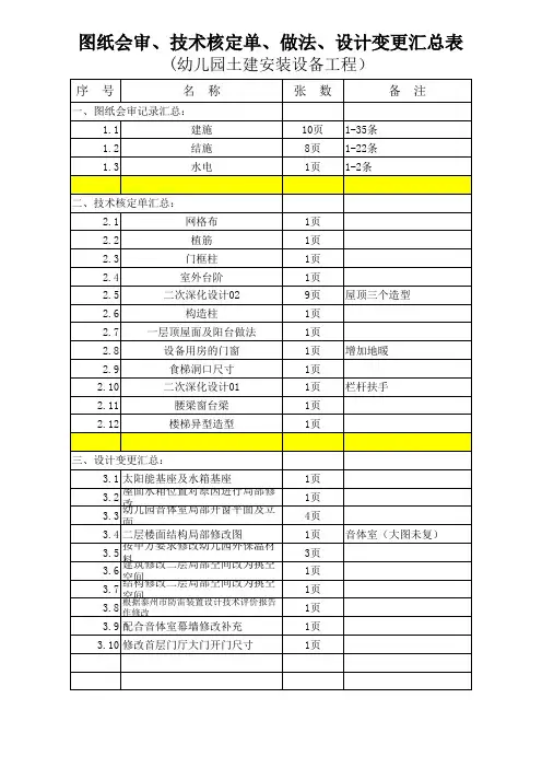 图纸会审、技术核定单、做法、设计变更汇总表