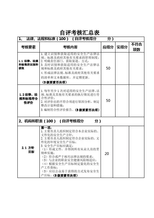 安全生产标准化考评表[最新)