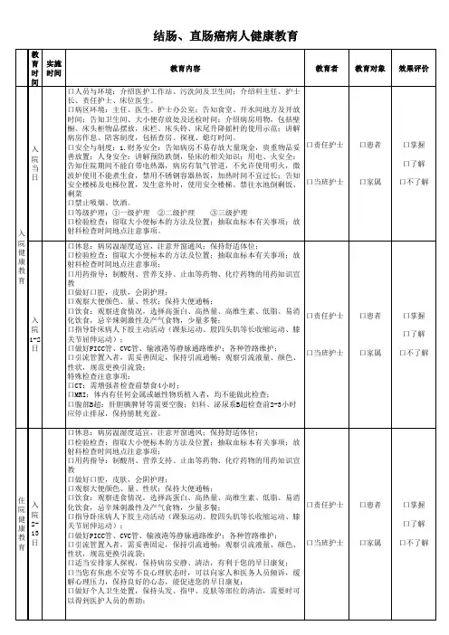 结肠、直肠癌病人健康教育模板 