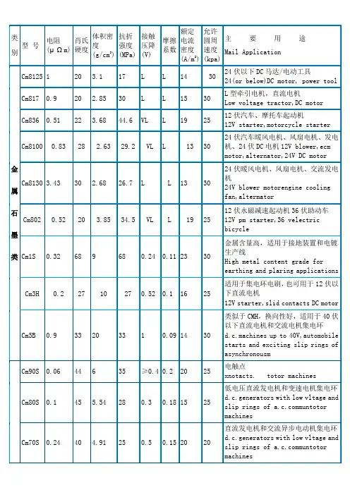 各类电机所对应碳刷型号及尺寸