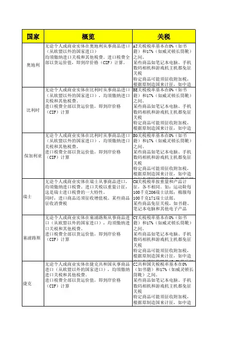 欧洲国家税费一览
