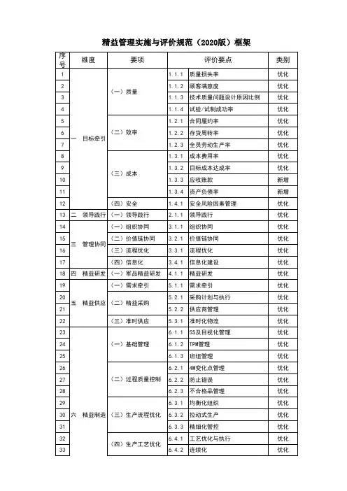 精益管理实施与评价规范框架(2020版)