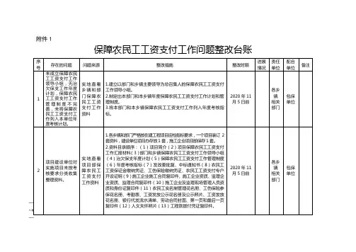 保障农民工工资支付工作问题整改台账