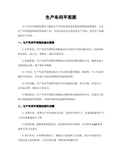 生产车间平面图