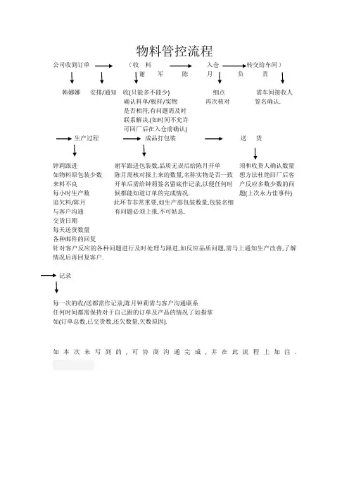 物料管控流程