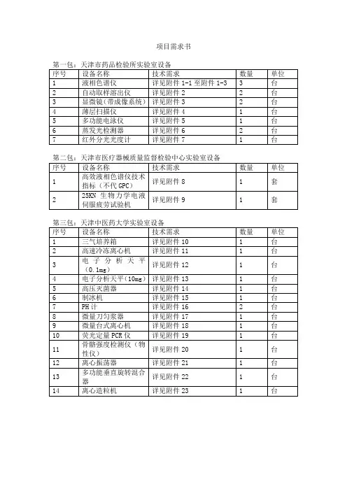 项目需求书 - 天津市政府采购中心-电子化政府采购平台