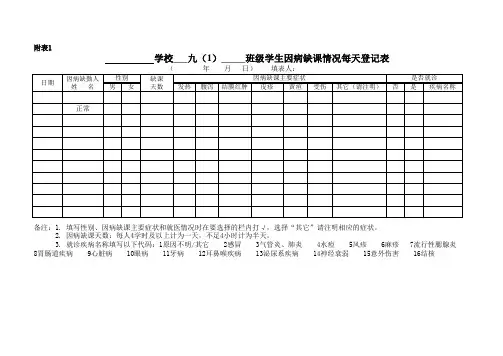 因病缺课情况每天登记表(九(1)班)