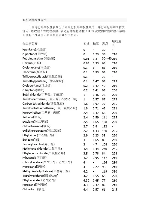 有机试剂极性一览表