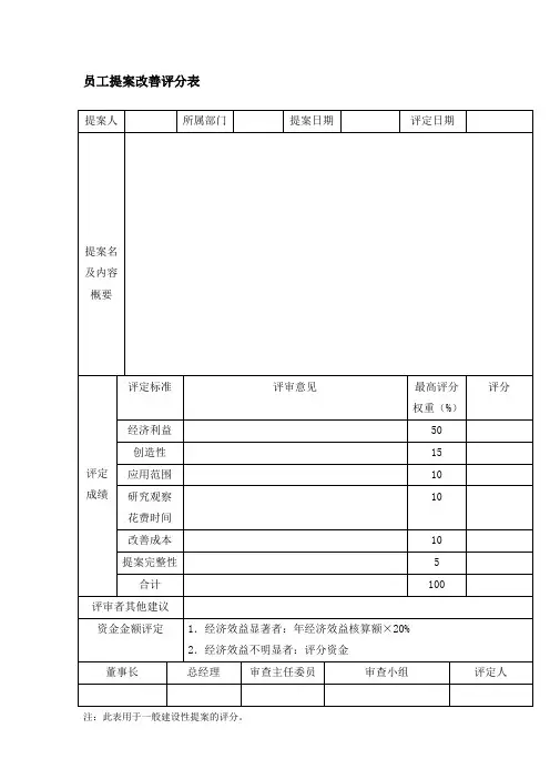完整版 员工提案改善评分表