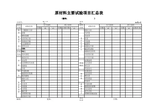 高速公路表格资料：A-JL-42原材料主要试验项目汇总表