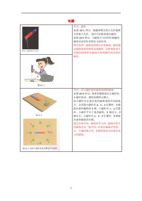 初中物理 教材图片素材(电磁)(新版)苏科版