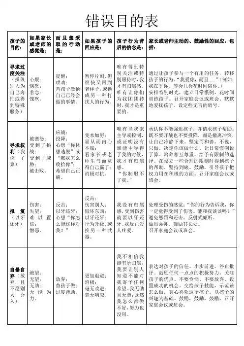 正面管教《错误目的表》