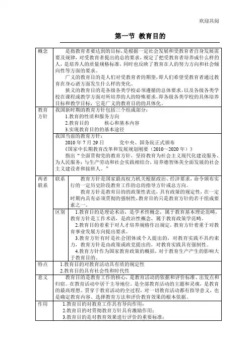 第三章 教育目的与教育制度