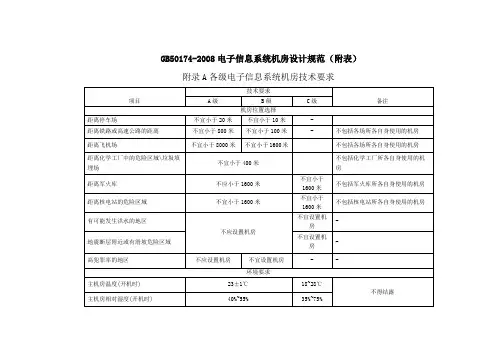 GB50174电子信息系统机房设计规范(附表)