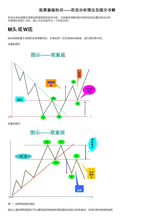 股票基础知识——形态分析理论及图文详解