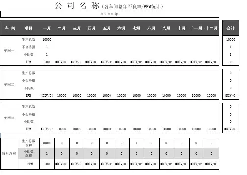 每月总年不合格率不良品(PPM)统计图文表格模板