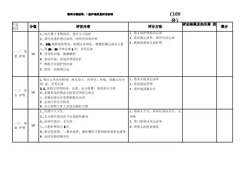 精神分裂症护理质量评定标准