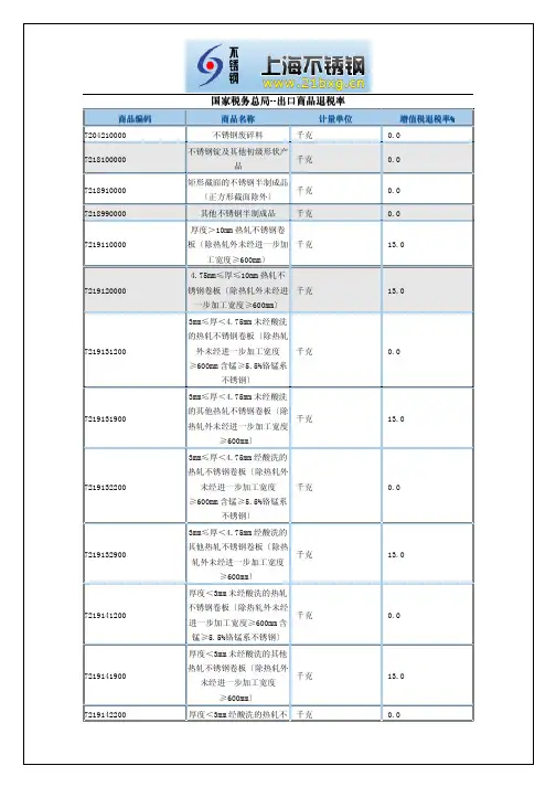 不锈钢出口退税-09年