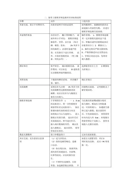 耻骨上膀胱穿刺造瘘术培训标准流程