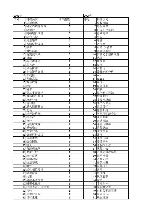 【国家自然科学基金】_反演成像_基金支持热词逐年推荐_【万方软件创新助手】_20140802