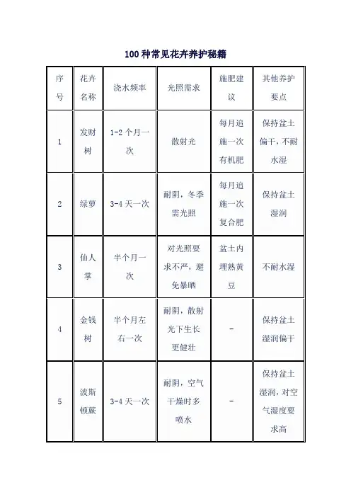 100种常见花卉养护秘籍