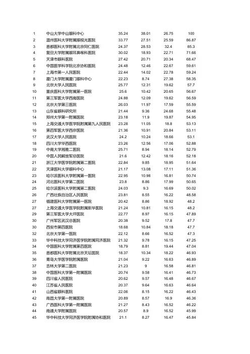 全国眼科100强排名