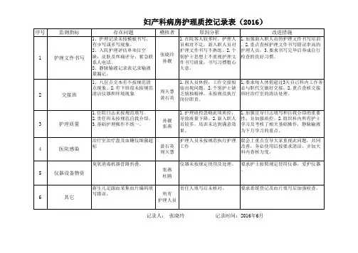 妇产科护理质量质控 