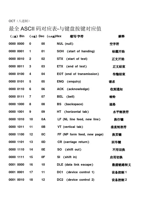 最全ASCII对应码表-键值