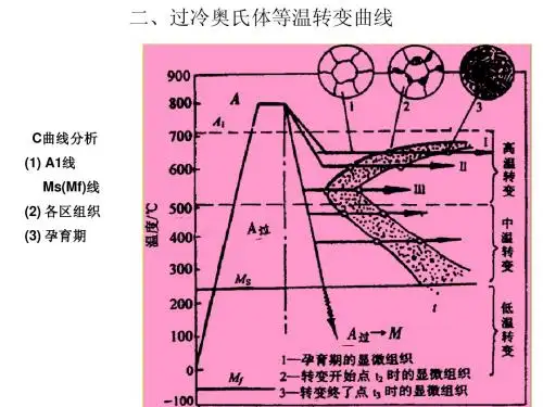 材料工程基础讲稿15