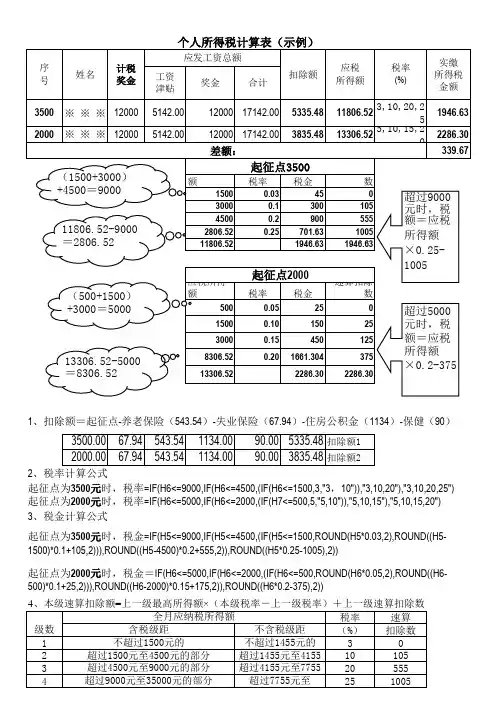 个人所得税计算表实例