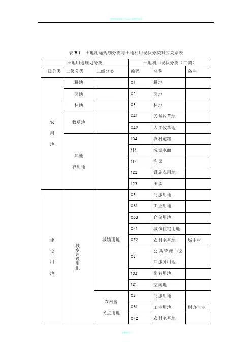 土地用途规划分类与土地利用现状分类对应关系表