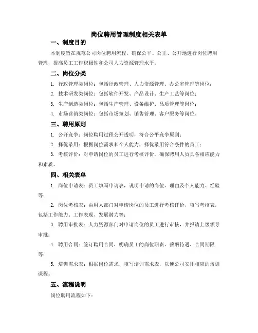 岗位聘用管理制度相关表单